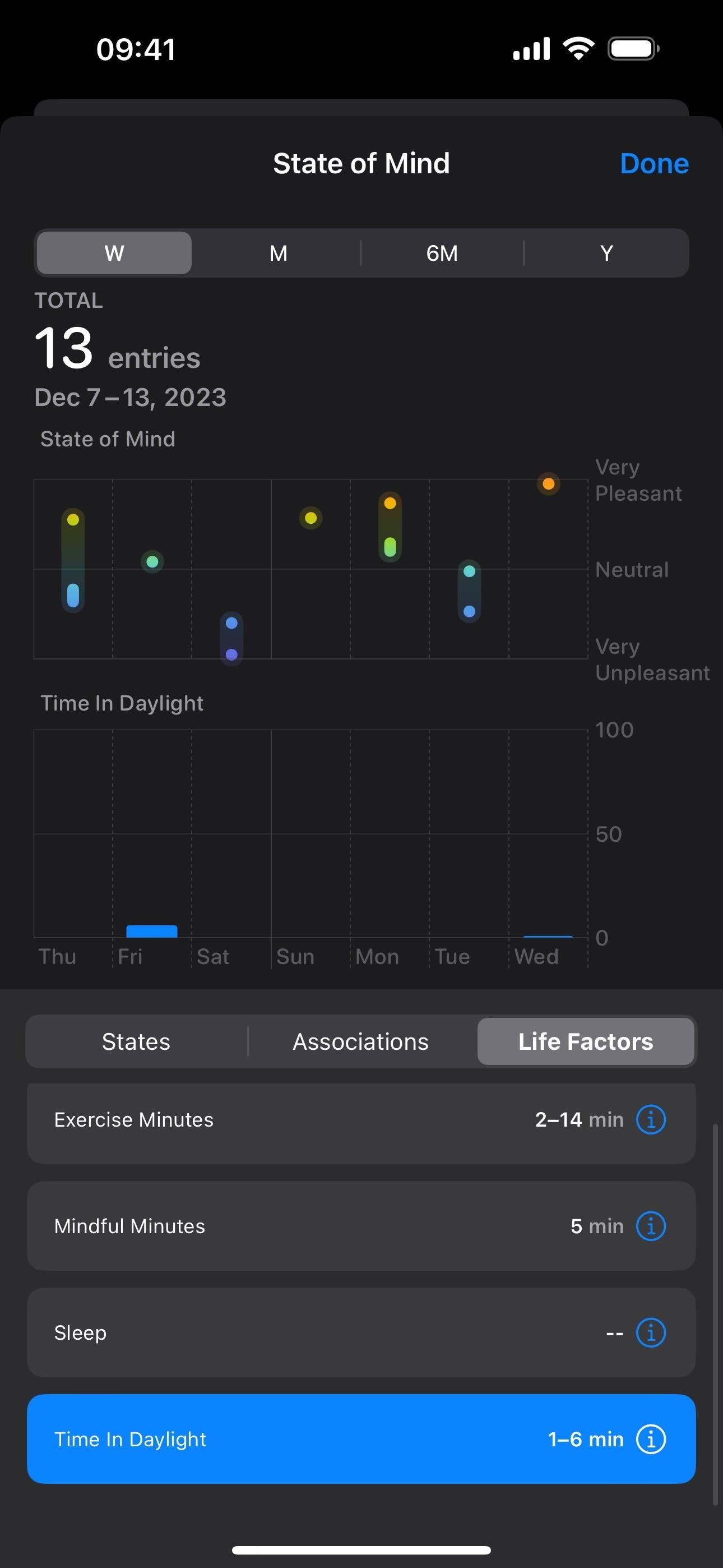Your iPhone Can Help You Track and Analyze Your Emotions and Overall Mood Over Time — Here's How