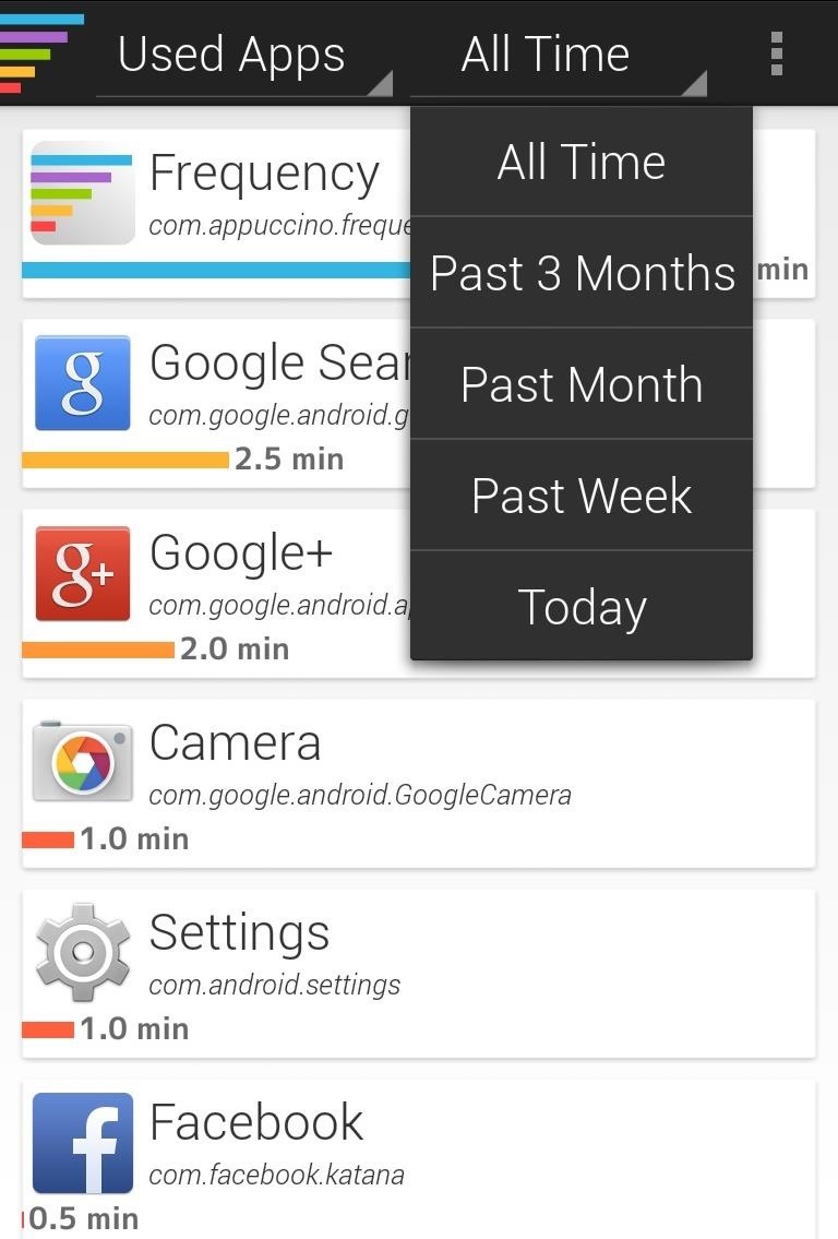 How to Monitor Your Kid's App Usage on Android