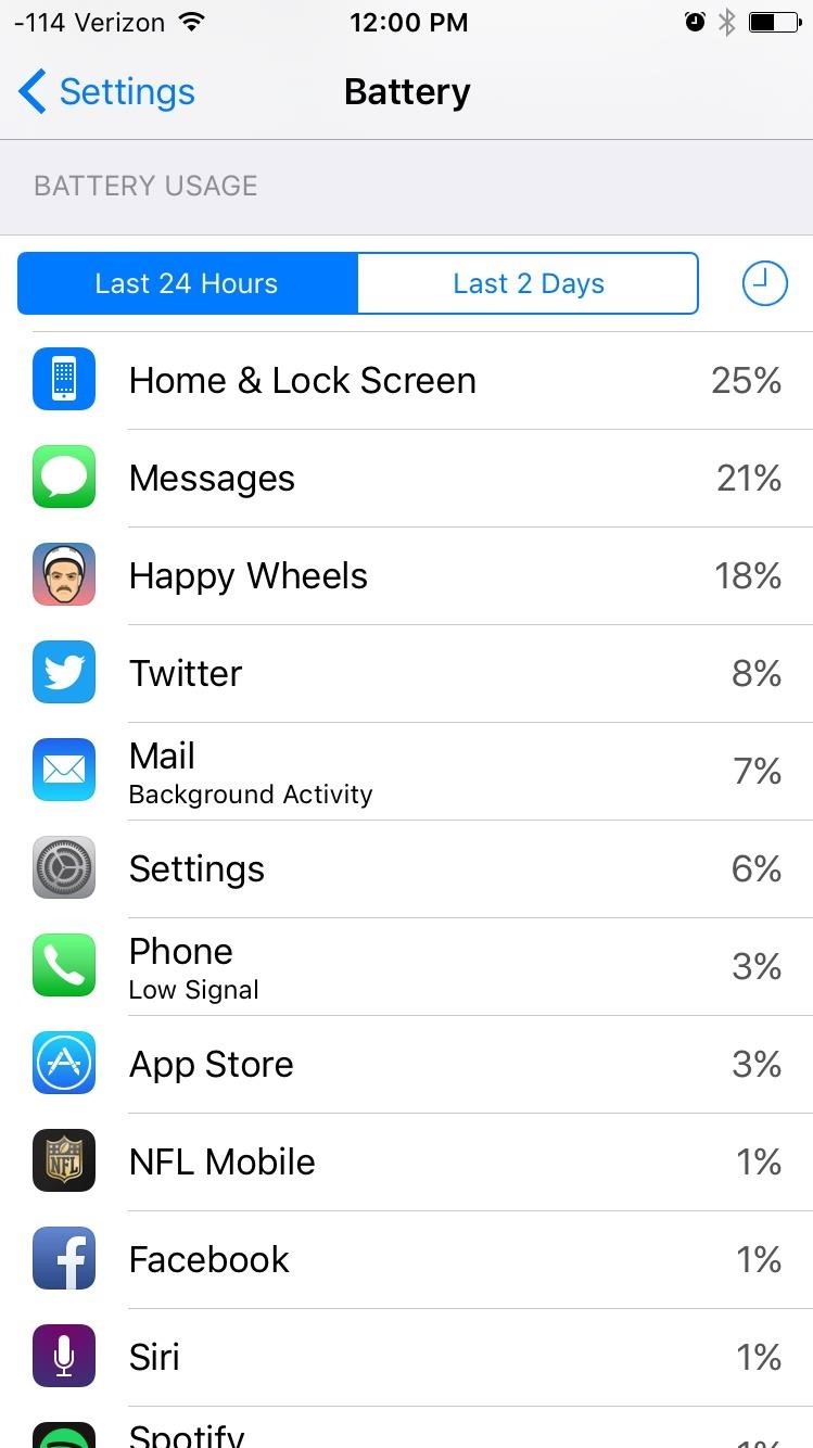 20 Surefire Ways to Boost Battery Life on Your iPhone