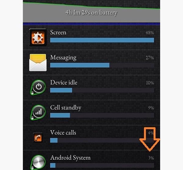 How to Reduce Battery Drain on Your Samsung Galaxy S3 by Fixing Android System Usage