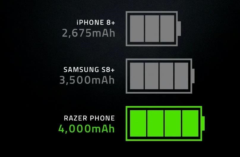 Razer Phone vs. iPhone X: Comparing the Phones with the Best Specs on Each Platform