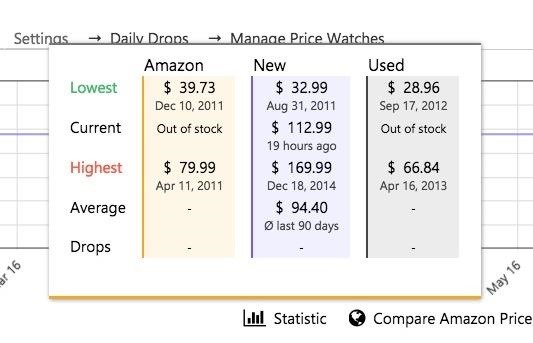 5 Chrome Extensions That Make Buying from Amazon Even Better