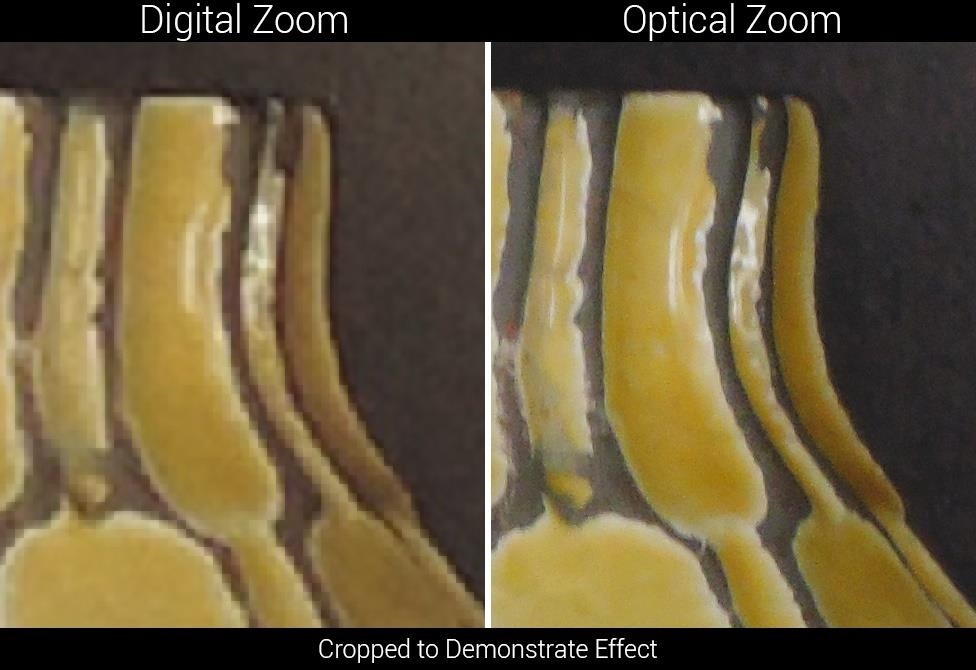 What And How Does Digital Zoom Work? 
