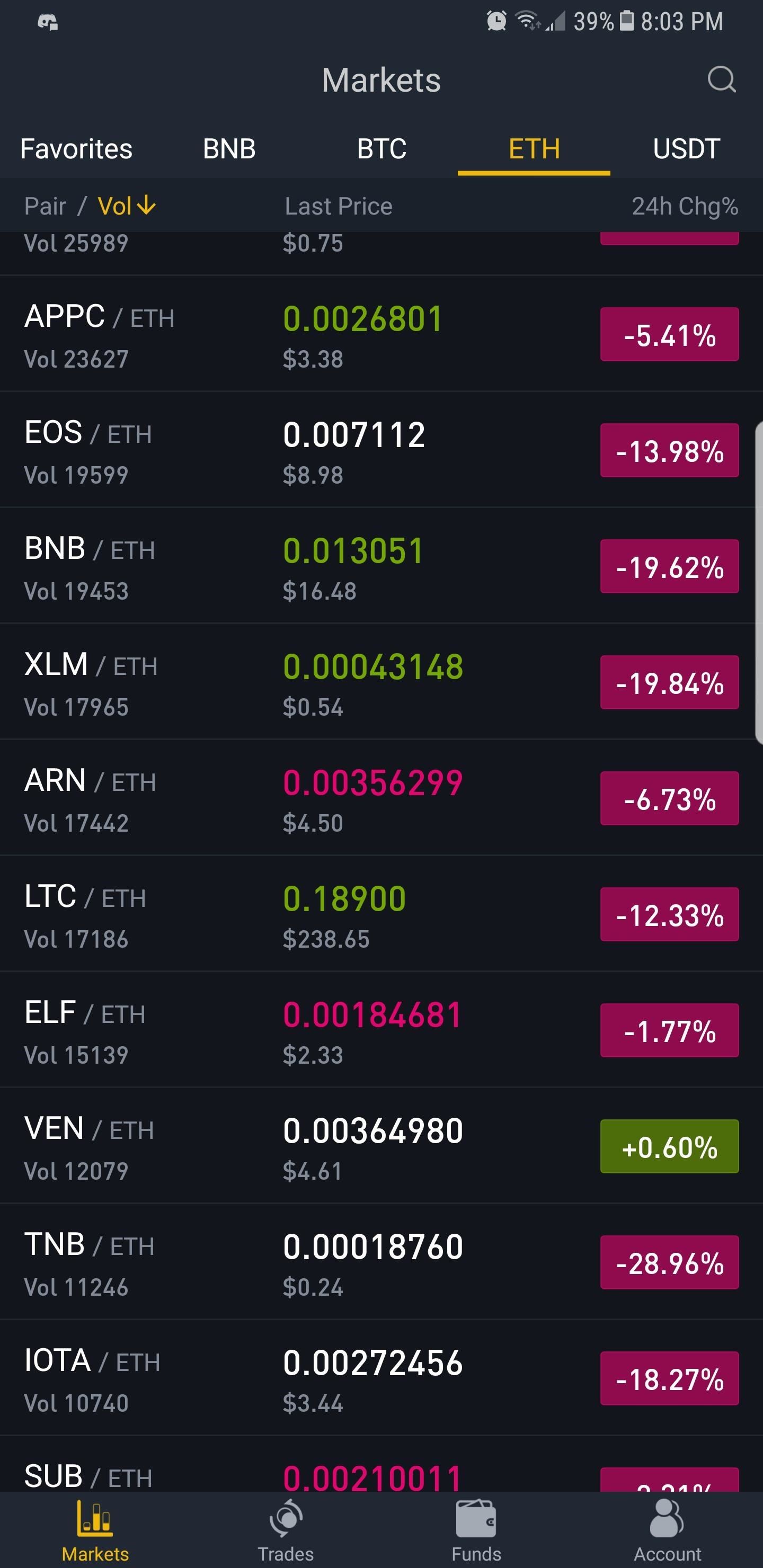 Binance Trading Pairs Help You Keep Track of Your Favorite Coins' Values