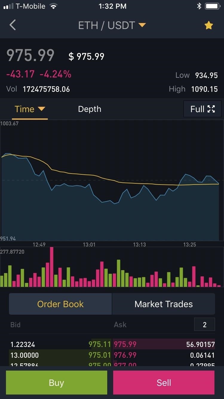 how to check trade history on binance