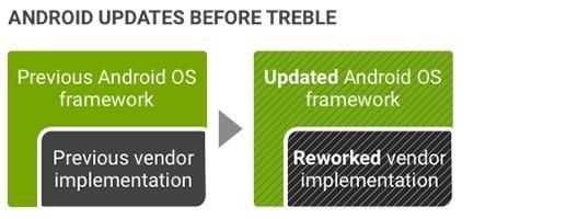 Galaxy Note 8 & Galaxy S8 Don't Support Project Treble on Oreo