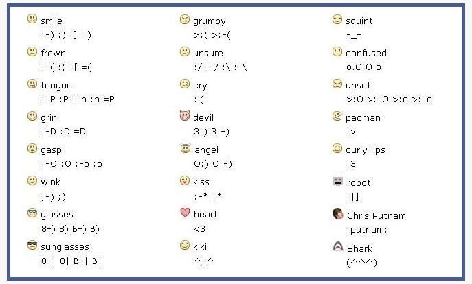 How to put emoticons on facebook chat