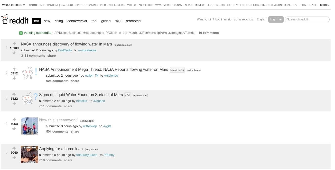 12 Browser Add-Ons for Reddit Pros