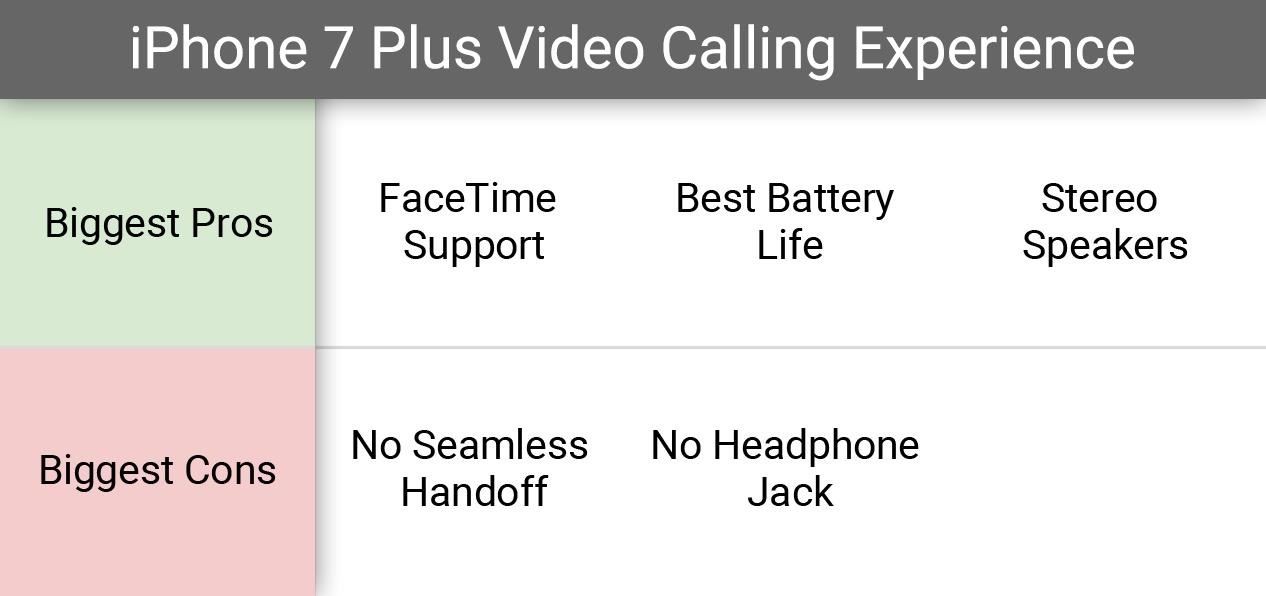The 5 Best Phones for Video Chat