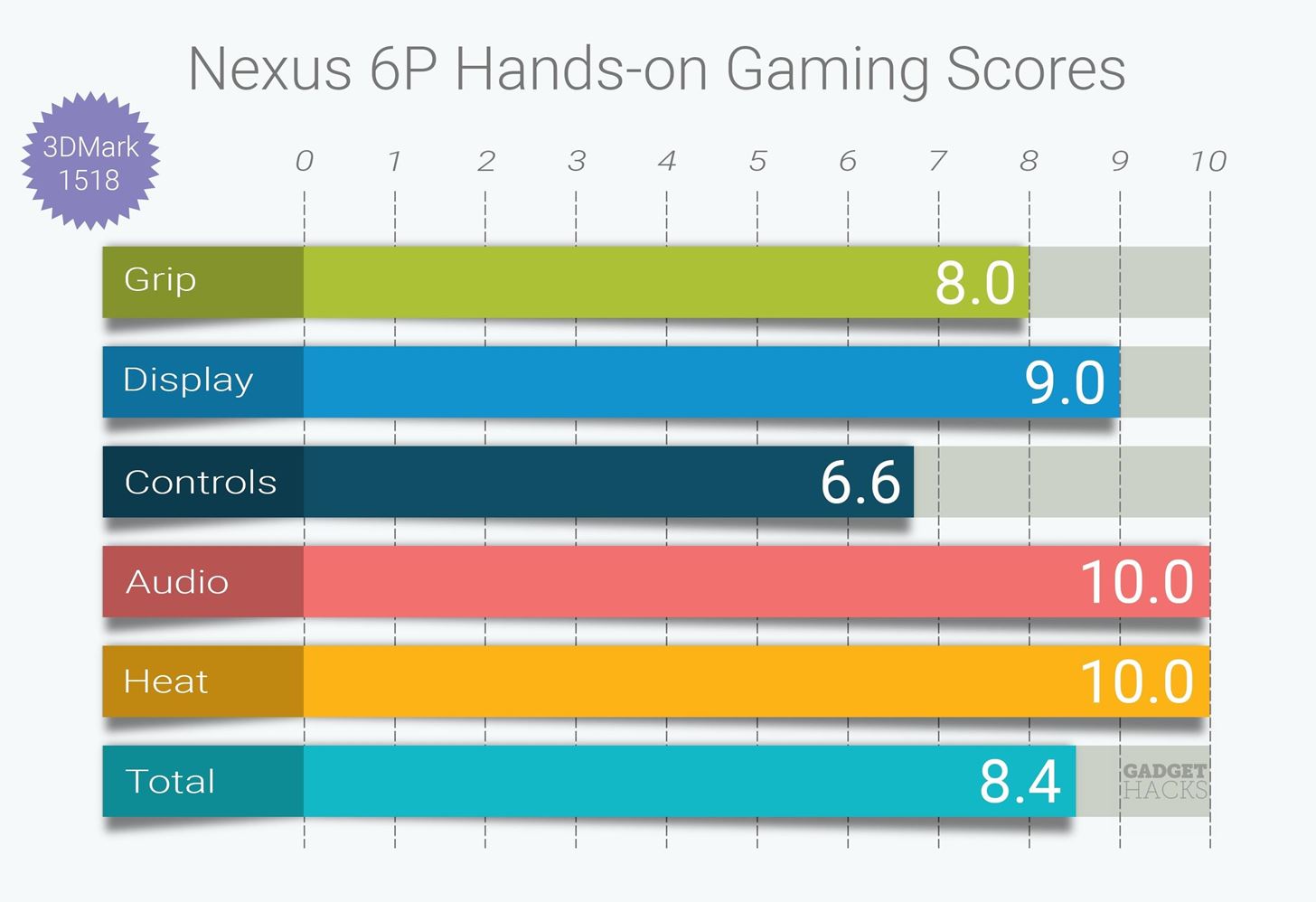 Ranked: The 3 Best Gaming Phones
