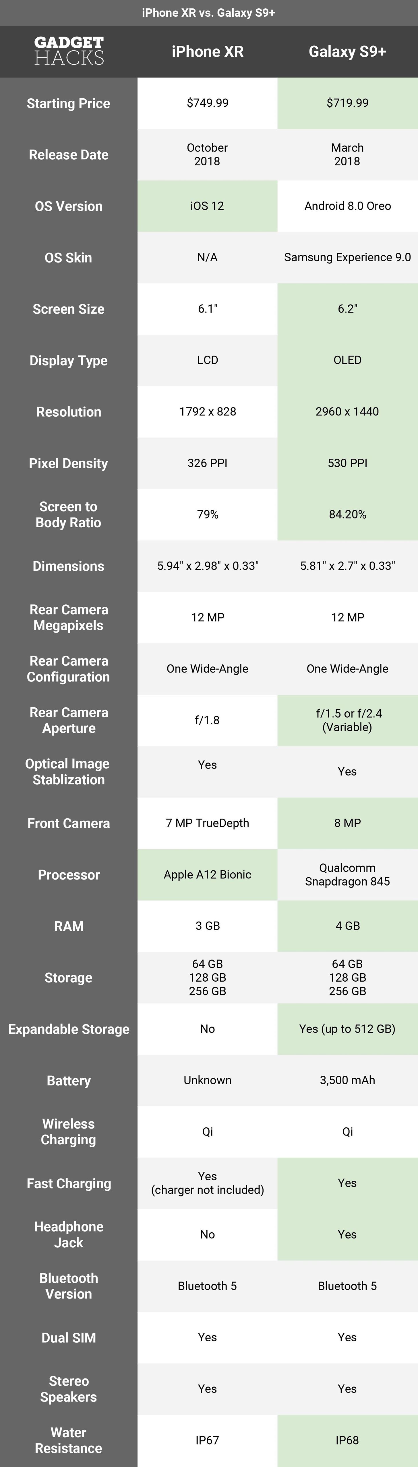 iPhone XR vs Samsung Galaxy S9+ — Comparing the Second-Largest Screens in the Bunch