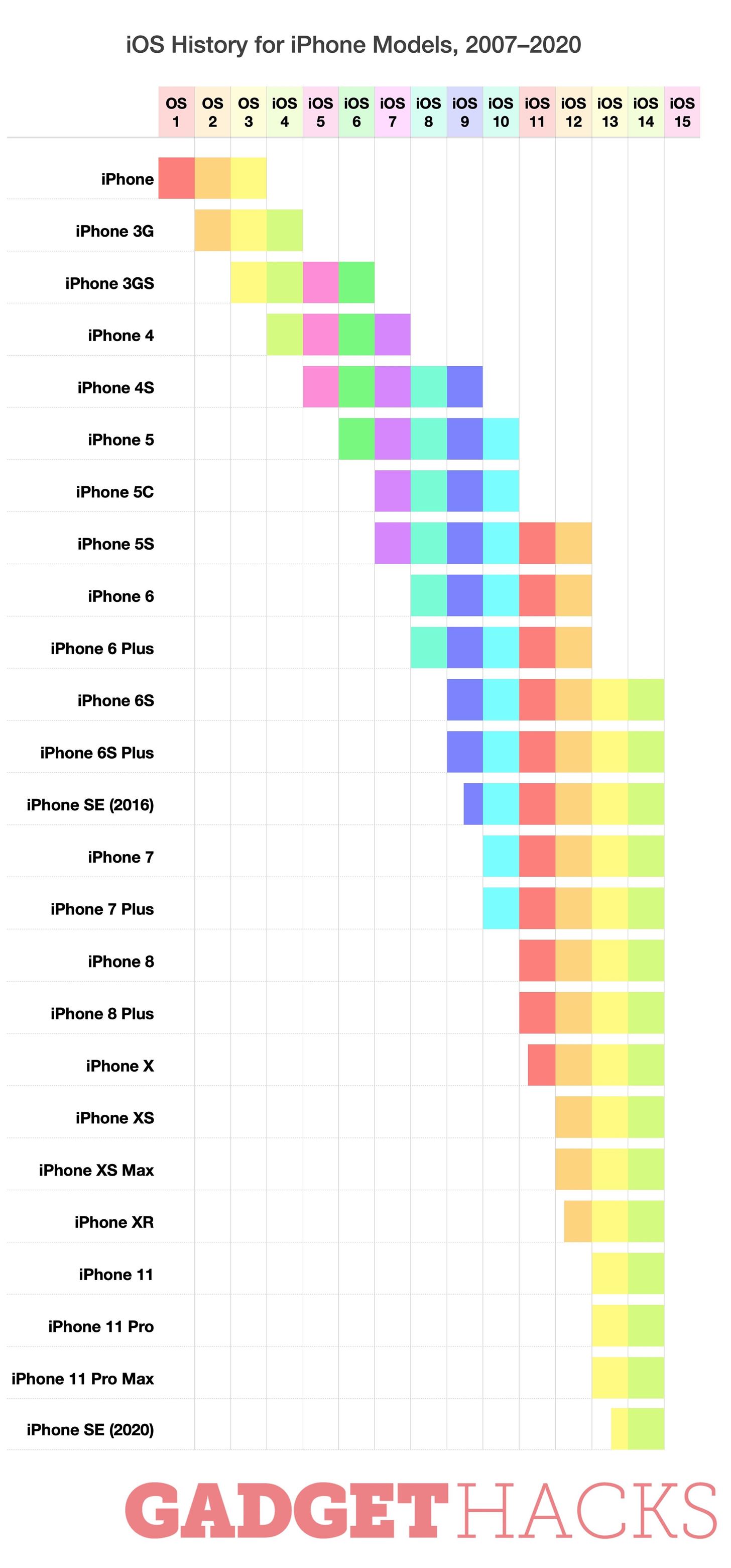 These Are the iPhones That Can Upgrade to iOS 14