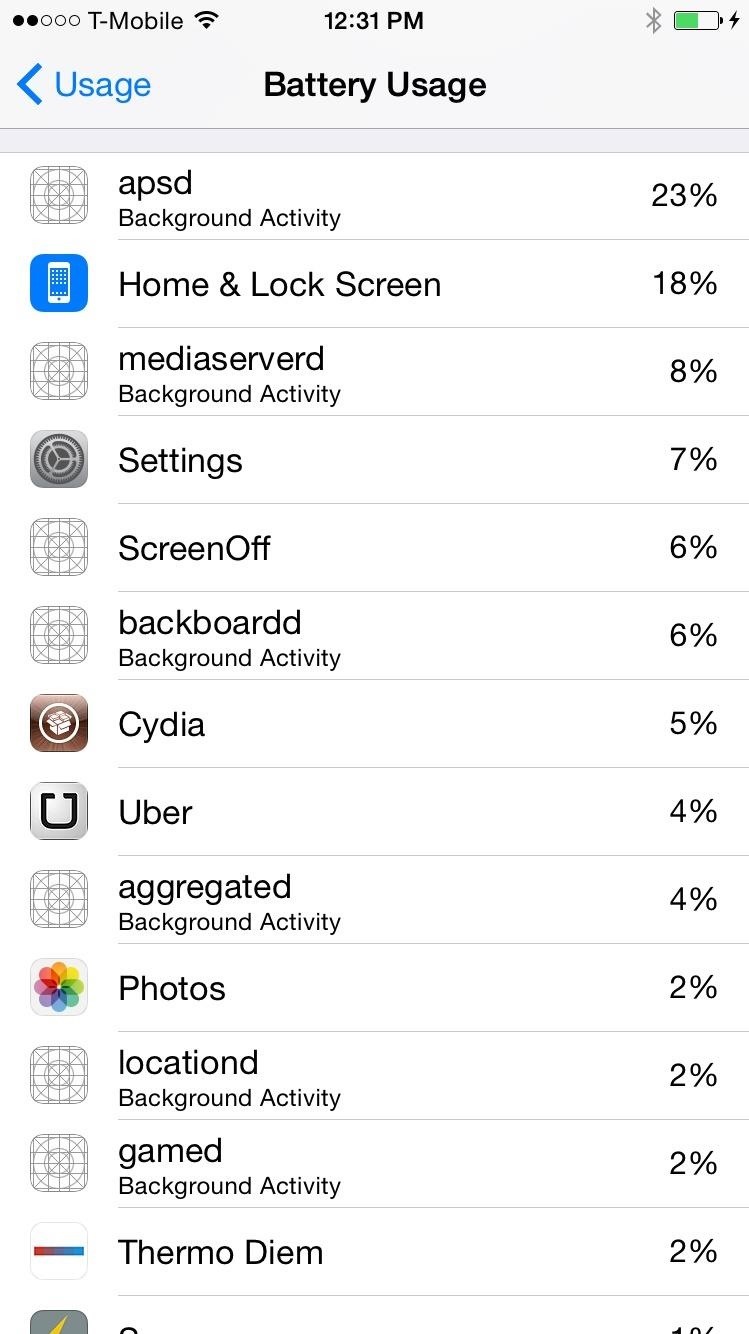 Get Detailed Battery Usage Stats for Individual Apps on Your iPhone