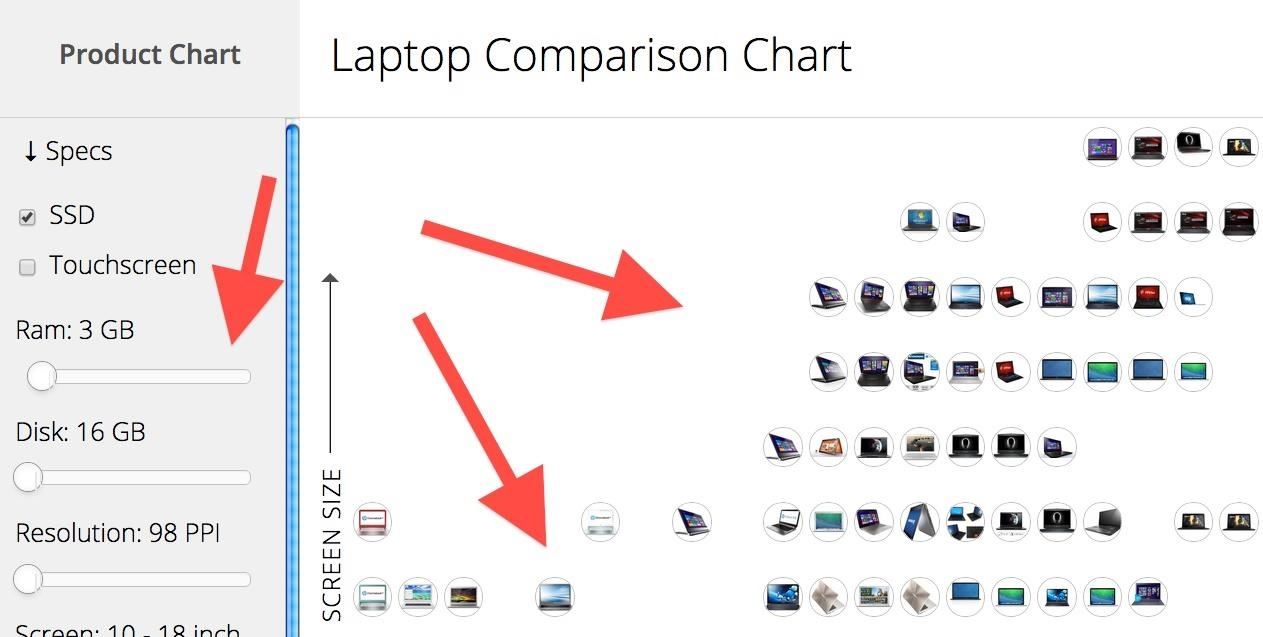 Product Chart Makes Finding Your Next Gadget Easy