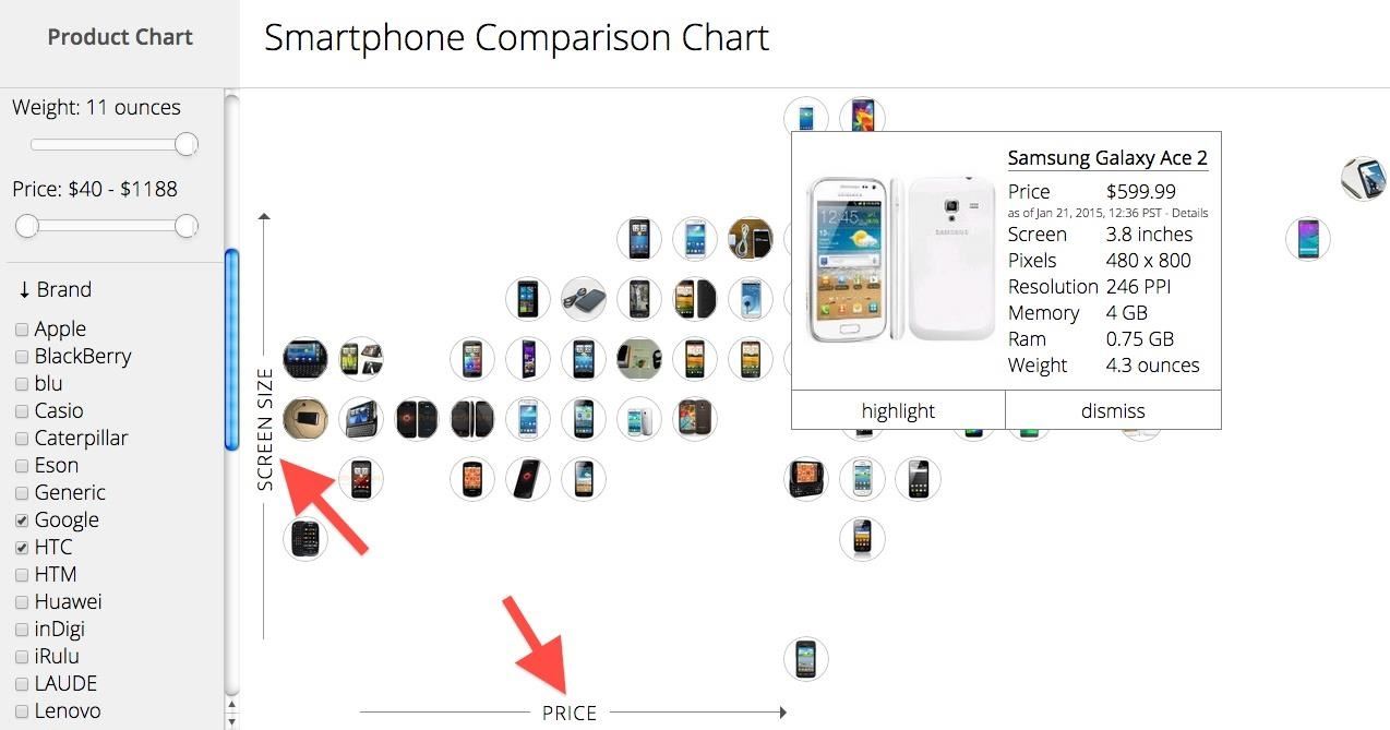 Product Chart Makes Finding Your Next Gadget Easy
