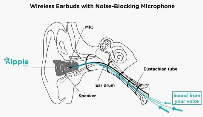 These Tiny Wireless Earbuds Pack Some Serious Noise-Canceling Abilities