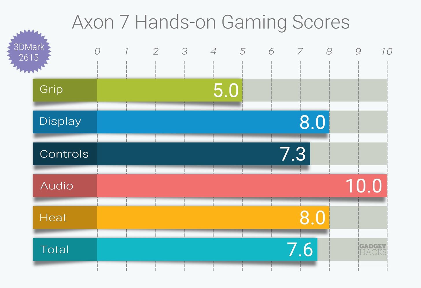 Ranked: The 3 Best Gaming Phones
