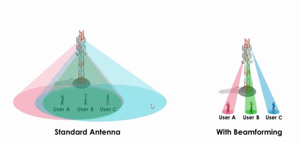 Everything You Need to Know About 5G — Answers to the Most Common Questions