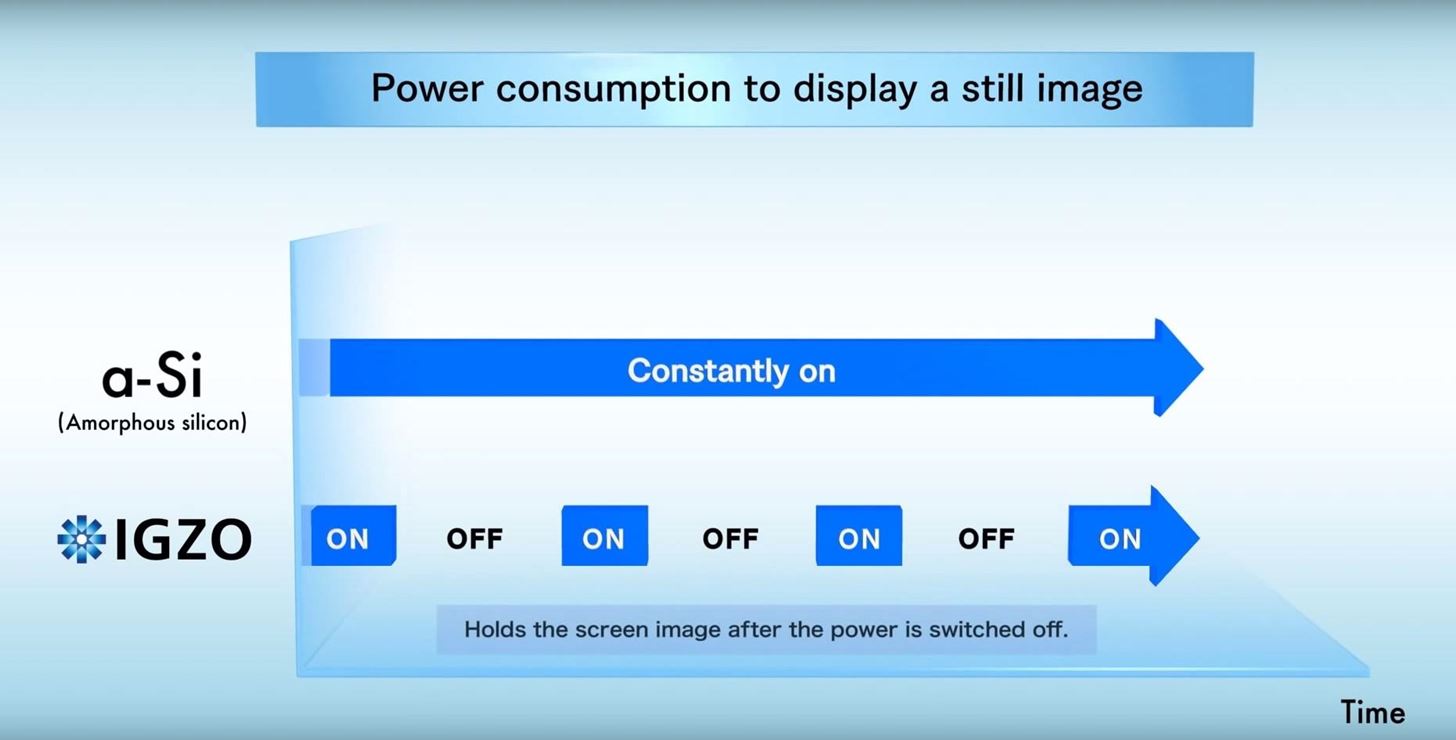 How Razer Used IGZO Display Tech to Achieve 120 Hz Refresh Rates