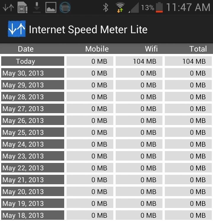 How to Monitor Cellular & Wi-Fi Data Speeds from Your Samsung Galaxy Note 2's Status Bar or Notification Tray